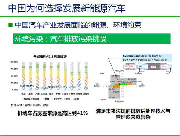 广东省上牌新能源车，政策、趋势与影响