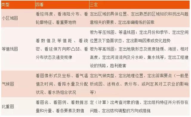 澳门知识专家解读，广东省高考化学考试范围