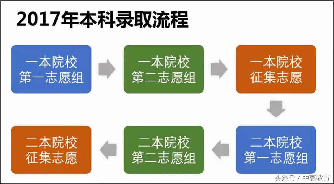 广东省比较好的二本大学，探索教育新高地